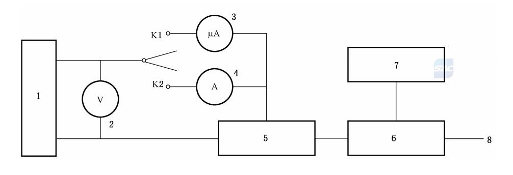 膜式燃?xì)獗砟透邷卦囼?yàn)方法