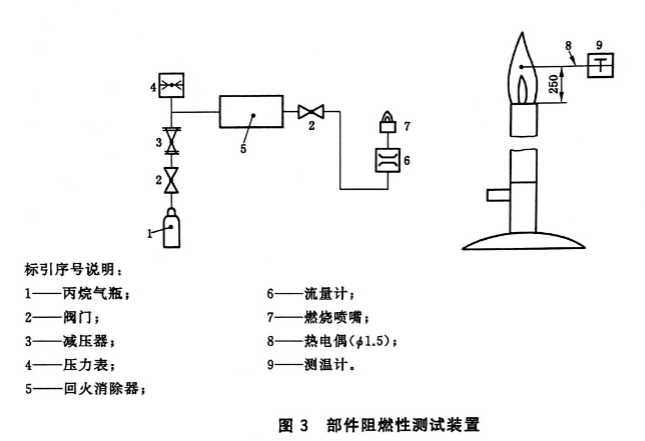 自給開路式壓縮空氣呼吸器部件阻燃性試驗方法
