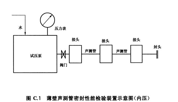 聲測管接頭性能試驗方法