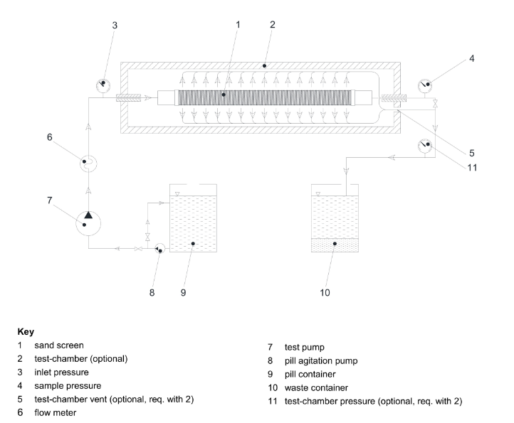 自給開路式壓縮空氣呼吸器部件阻燃性試驗(yàn)方法