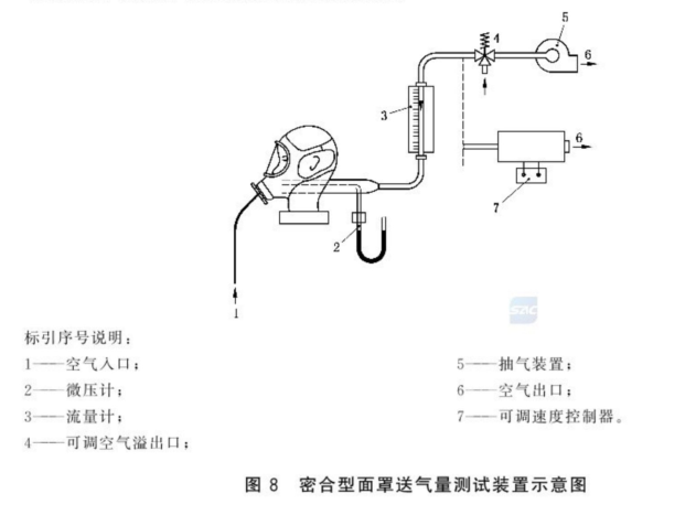 長管呼吸器送氣管送氣量試驗方法