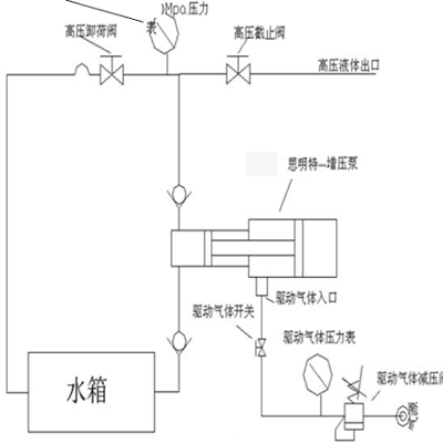 散熱器中冷器爆破試驗(yàn)臺原理圖