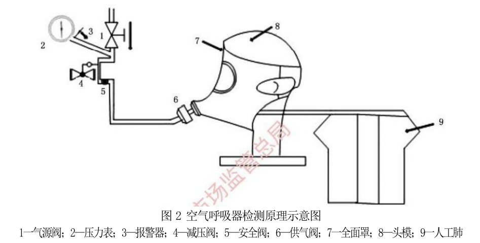 自給開路式壓縮空氣呼吸器整機(jī)氣密性試驗(yàn)方法